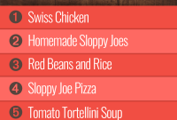 Week 10 Meal Plan for Group 2