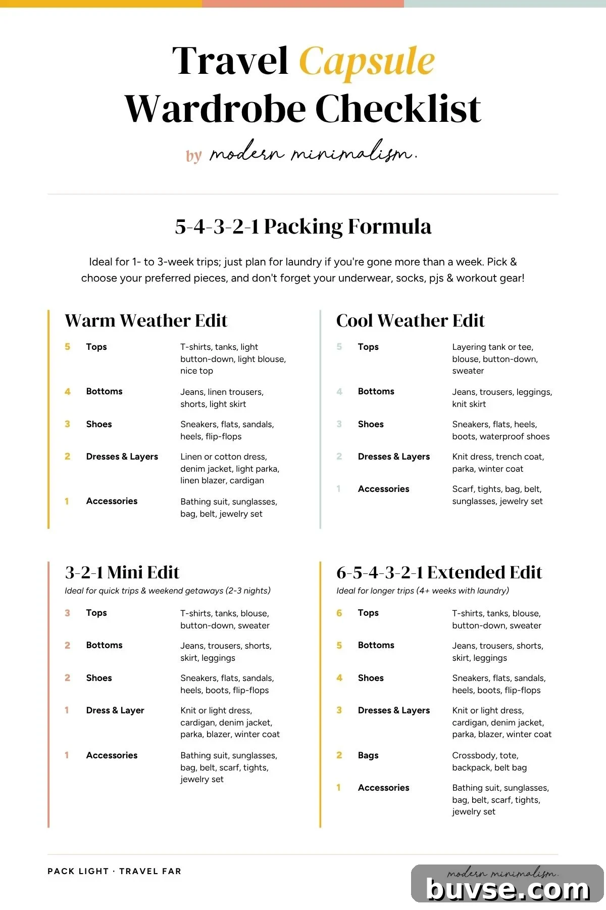 Pack a Travel Capsule Wardrobe with the 5-4-3-2-1 Method 5 img 13770 5